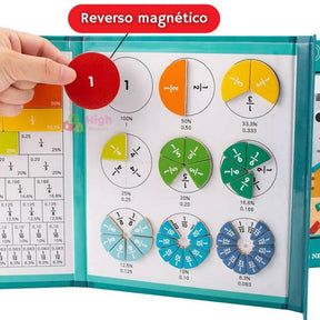 Puzzle Montessori - Aprende Fracciones